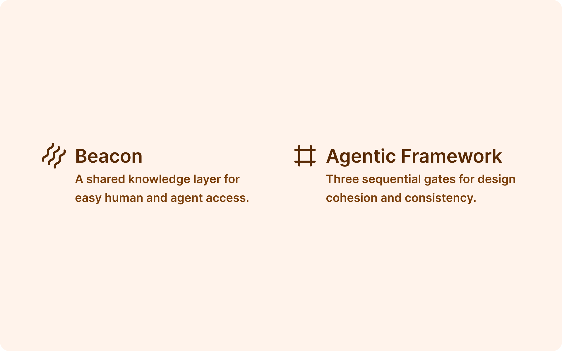The two pieces of infrastructure: Beacon as a shared knowledge layer, and the Agentic Framework as three sequential design gates
